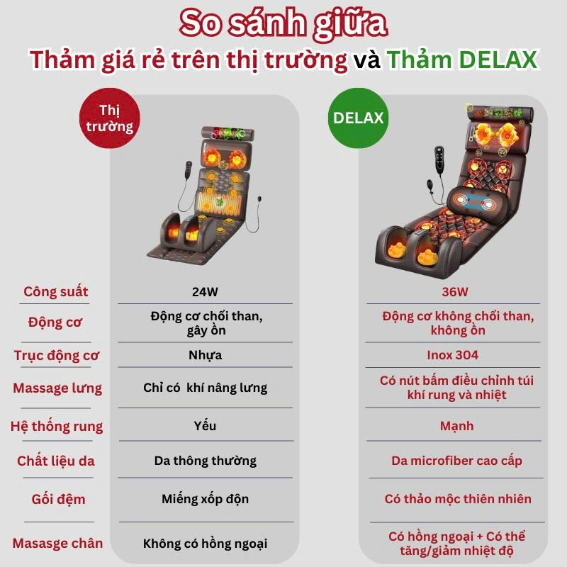 So sánh sản phẩm thảm massage toàn thân DELAX TMS01 chính hãng DELAX và sản phẩm giá rẻ trên thị trường