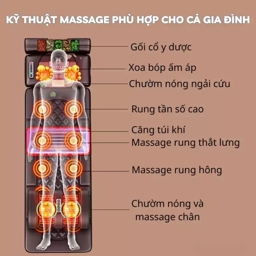 Kỹ thuật massage sản phẩm thảm massage toàn thân DELAX TMS01