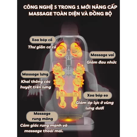 Những điểm đáng chú ý của ghế Massage toàn thân GMS01