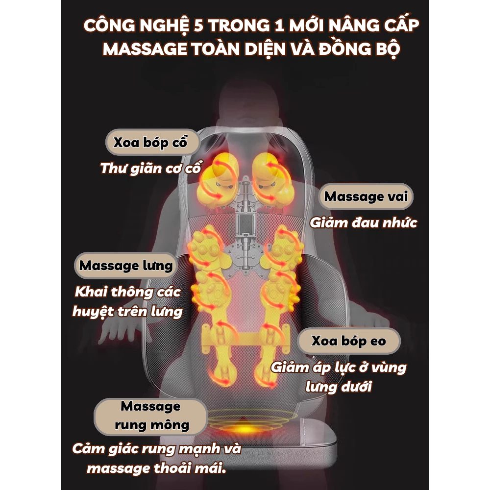 Những điểm đáng chú ý của ghế Massage toàn thân GMS01