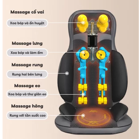 Hỗ trợ Massage toàn thân