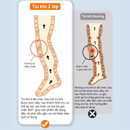 Chi tiết túi khí ở chân con người