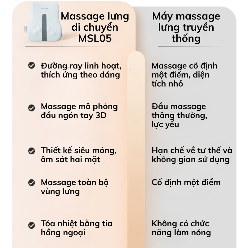 So sánh Máy massage lưng DELAX MSL05 với sản phẩm truyền thống