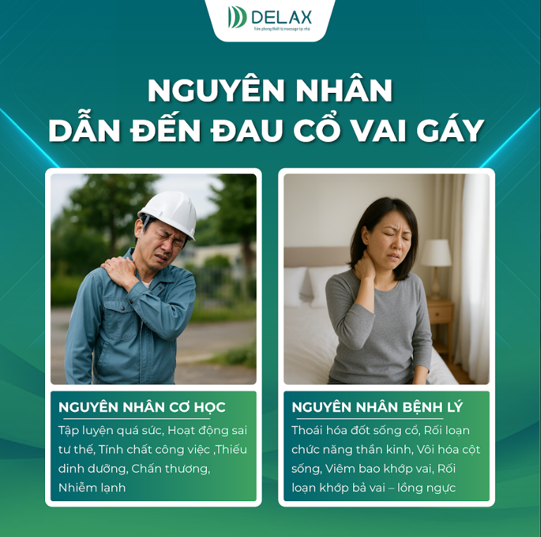 đau cổ vai gáy